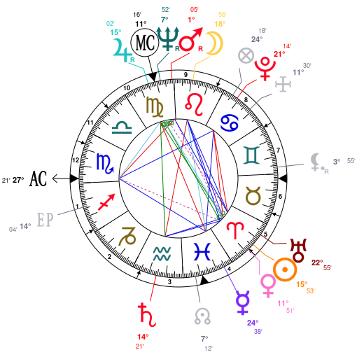 Pharrell Birth Chart