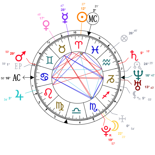 Dj Khaled Natal Chart