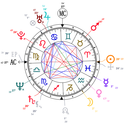 Bruce Lee Natal Chart