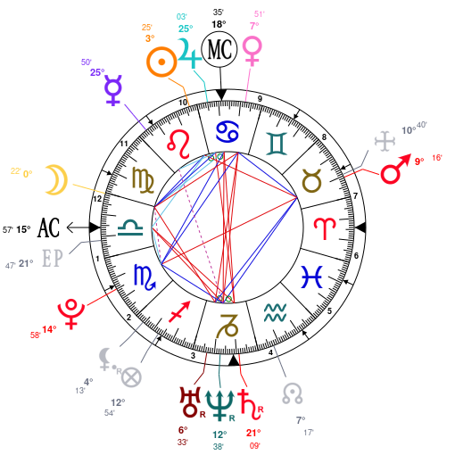 Roger Taylor Natal Chart