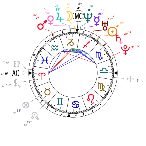 Birth chart of Xavier Dolan - Astrology horoscope