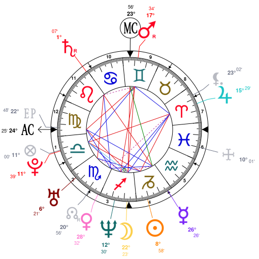 Tiger Woods Astrology Chart