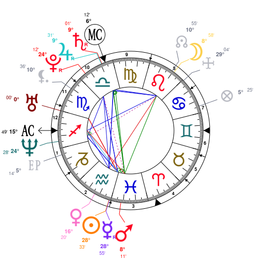 Paris Hilton Birth Chart