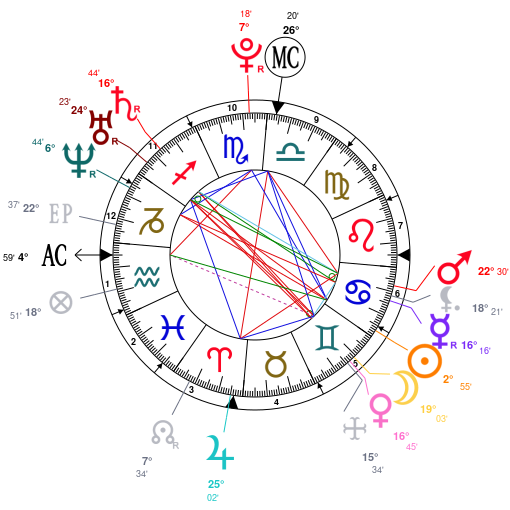 Solange Birth Chart