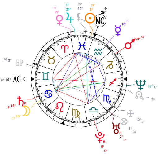 Astrotheme Natal Chart Free