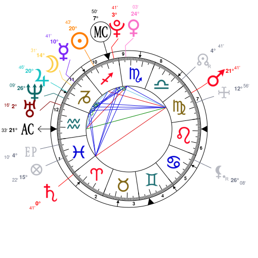 Justin Bieber Birth Chart