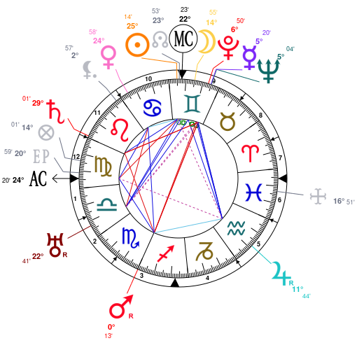 Stan Lee Birth Chart