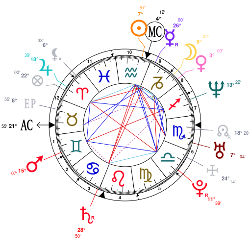 Maluma Natal Chart