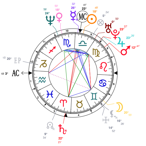 Astrotheme Composite Chart