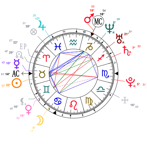 Kristen Stewart Birth Chart