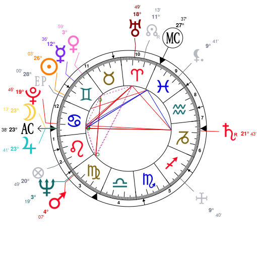 Astrology And Natal Chart Of Michou French Cabaret Director Born On 1931 06 18
