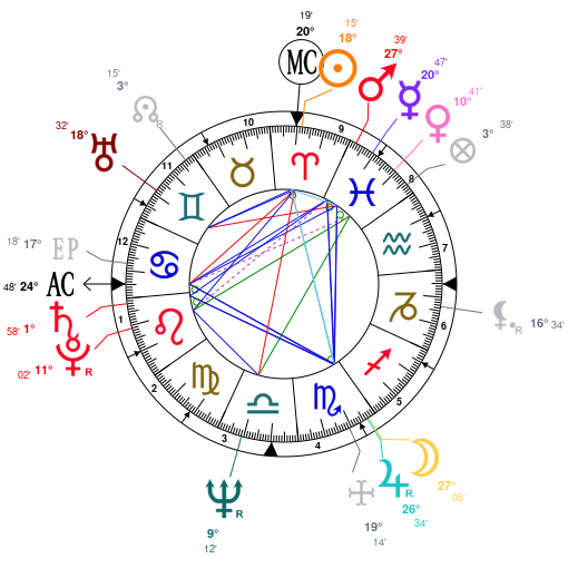 Robert Kiyosaki Birth Chart