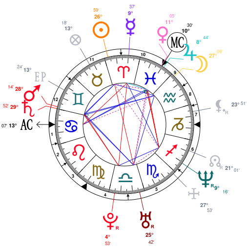 Matthew Hussey Birth Chart