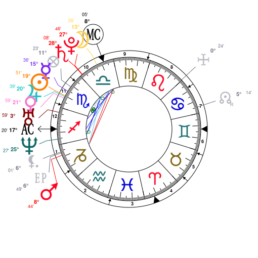 Anne Hathaway Birth Chart