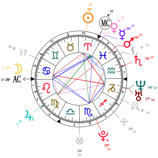 Mandy Moore Birth Chart