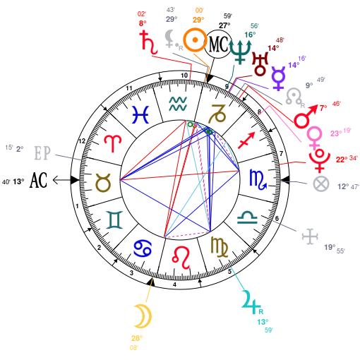 Logan Paul Birth Chart