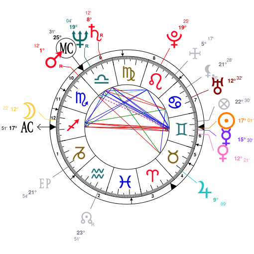 Jason Momoa Birth Chart