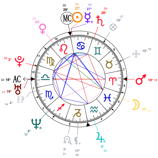 Chris Cornell Natal Chart