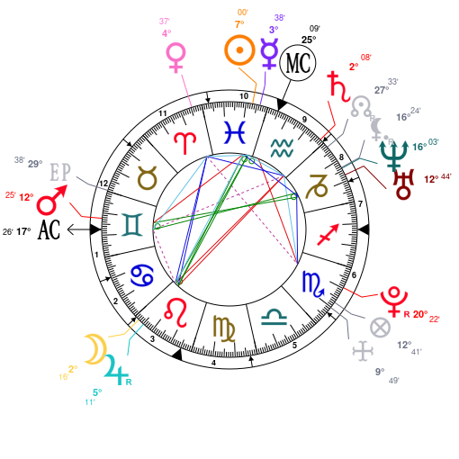 Astrology And Natal Chart Of Cl Singer Born On 1991 02 26