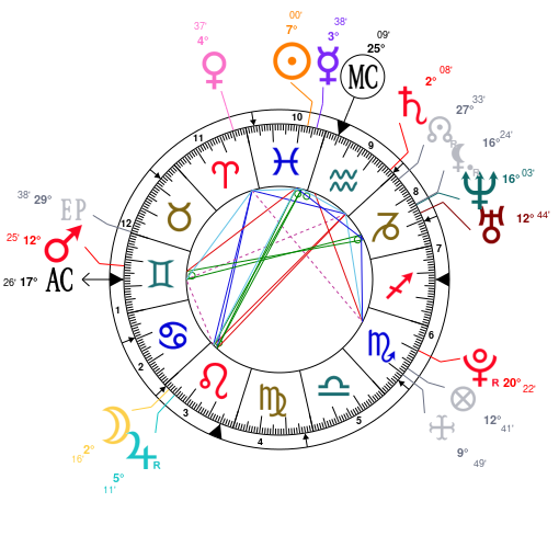 Erykah Badu Birth Chart