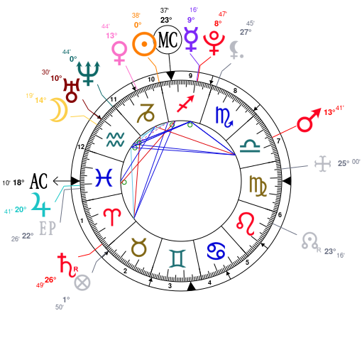 12+ Big Sean Birth Chart