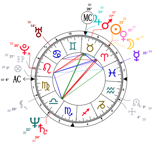 Macron Natal Chart