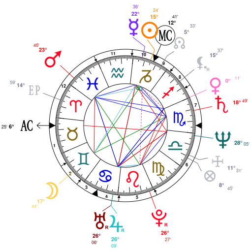 Alex Turner Birth Chart