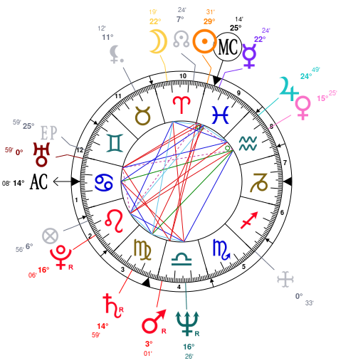 Birth chart of Xavier Dolan - Astrology horoscope