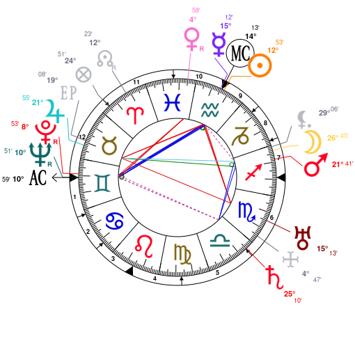 Tom Ford Birth Chart