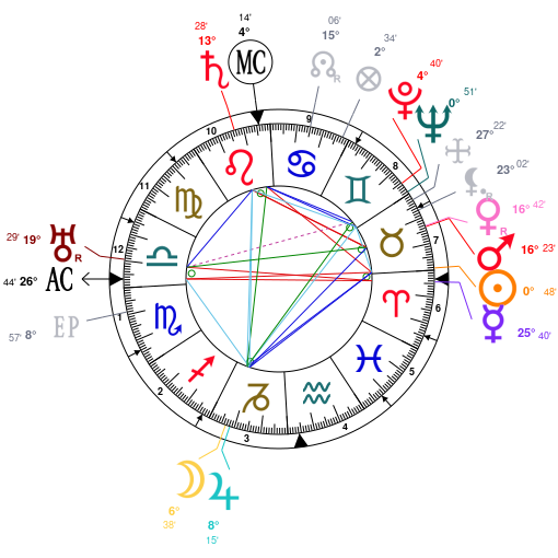 Hitler Astrology Chart