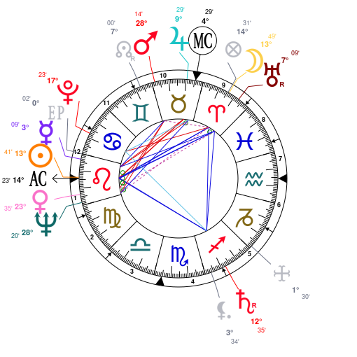 James Brown Birth Chart