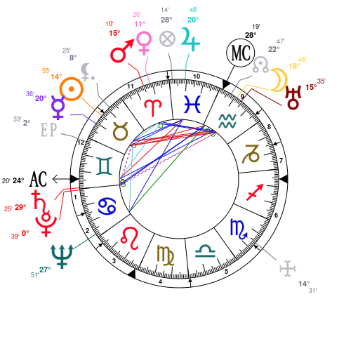 Chris Christie Birth Chart