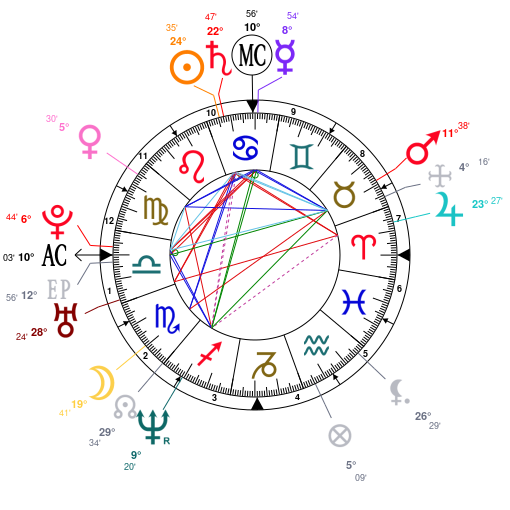 Carey Hart Birth Chart