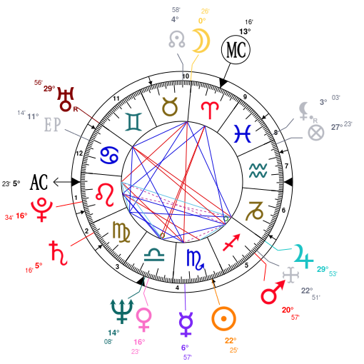 Prince Louis Birth Chart