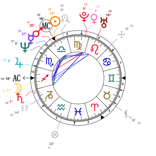 Free Birth Chart Astrotheme