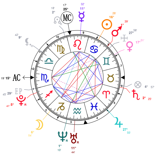 Birth chart of Chloë Grace Moretz - Astrology horoscope