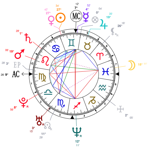 Astrology And Natal Chart Of Blake Shelton Born On 1976 06 18