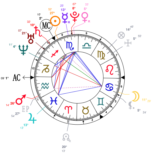 Alex Turner Birth Chart