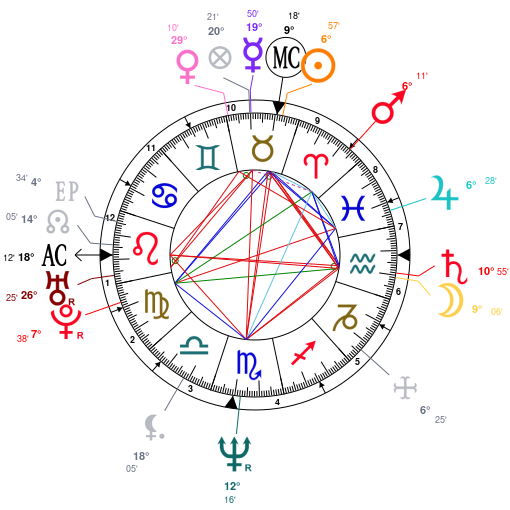 Jude Law Birth Chart