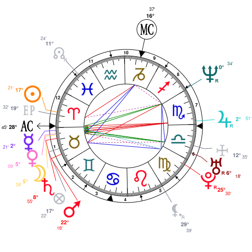 Jeff Bezos Birth Chart