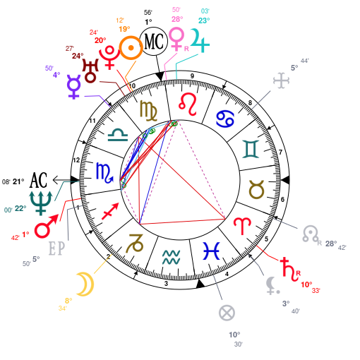 Prince Louis Birth Chart