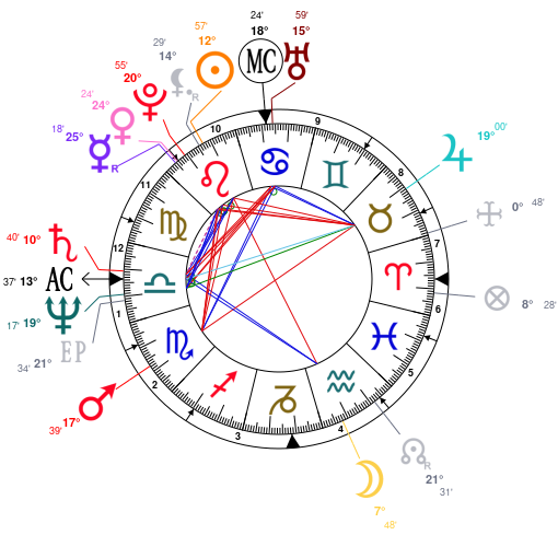 Louis Armstrong Birth Chart