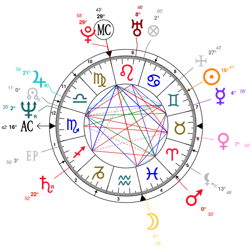 Prince Birth Chart