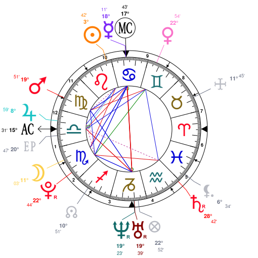 Roger Taylor Natal Chart