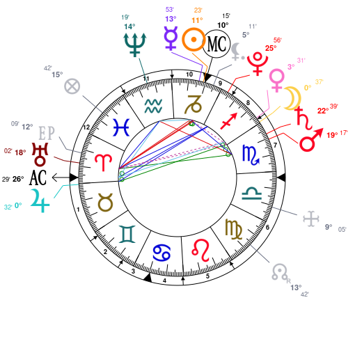 Finn Wolfhard Birth Chart