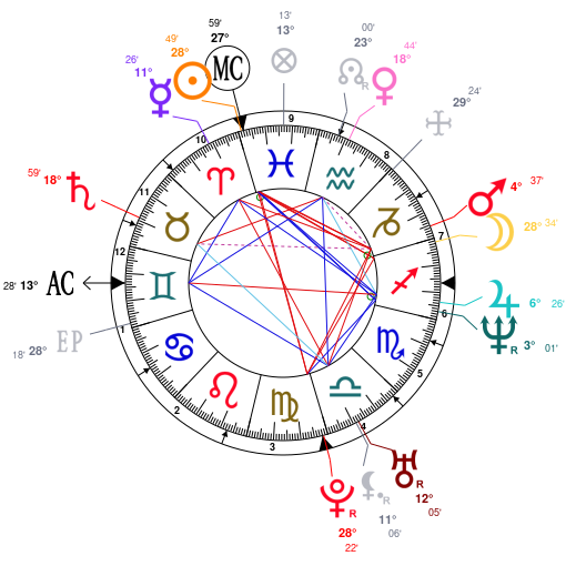 Birth chart of Xavier Dolan - Astrology horoscope