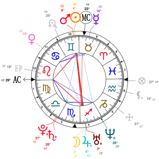 Scott Disick Natal Chart