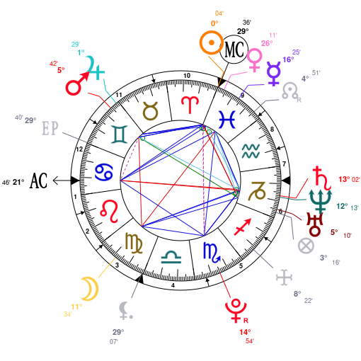 Fred Rogers Birth Chart