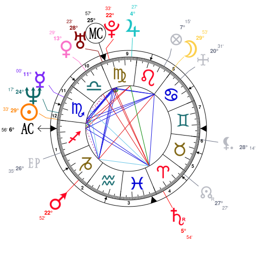 Astrotheme Natal Chart Free