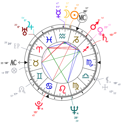 Xxxtentacion Natal Chart